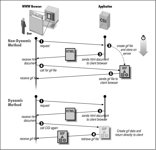 [Graphic: Figure 11-6]