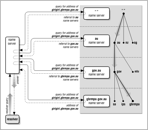 Figure 2.12