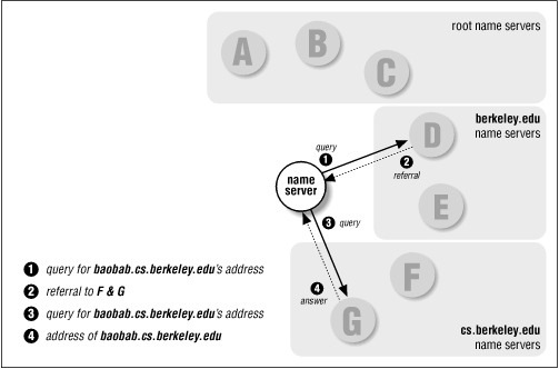 Figure 2.16