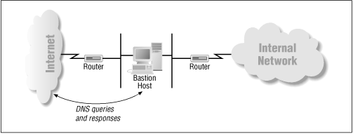 Figure 15.3