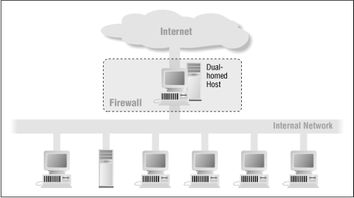 Figure 4.3