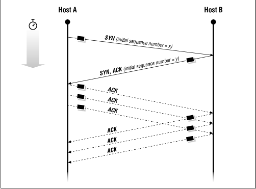 Figure 13.13