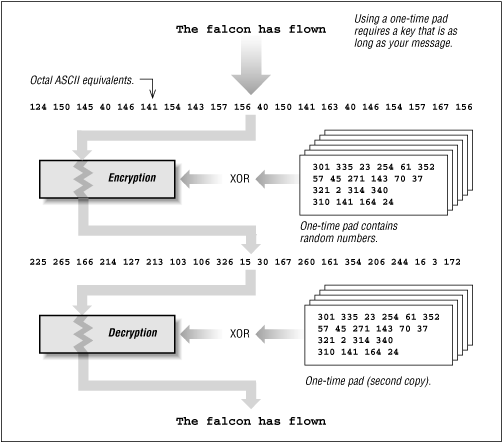 Figure 6.4