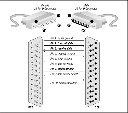 Figure 14.3