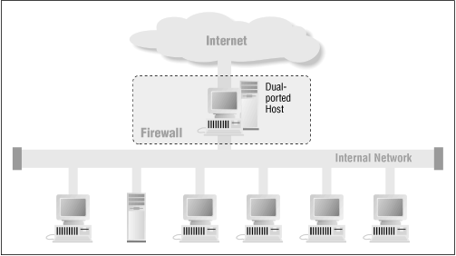 Figure 21.1