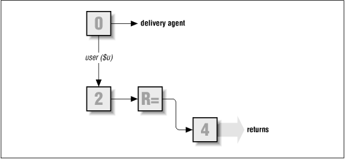 Figure 29.5