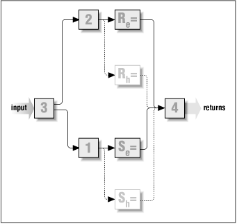 Figure 2.1