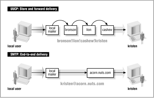 Figure 3.3