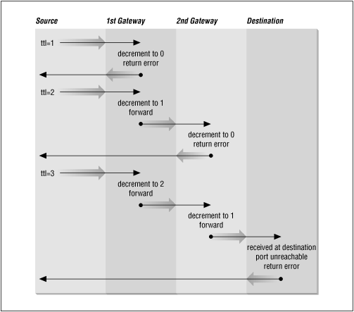 Figure 11.3