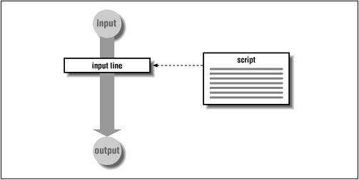 Figure 2.1