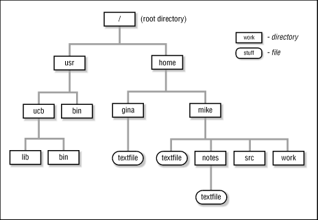 Figure 1.4