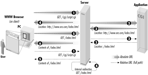 Figure 3-4