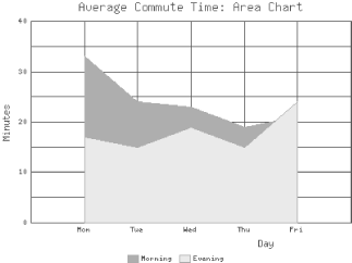 Figure 13-2