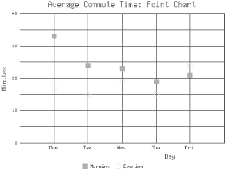 Figure 13-5