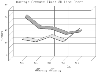 Figure 13-10