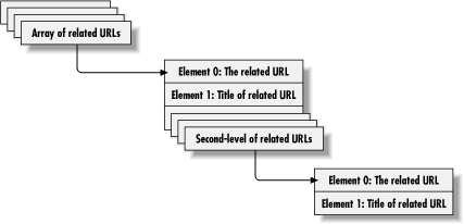 Figure 14-4