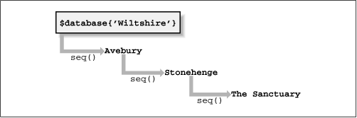 Figure 2-1