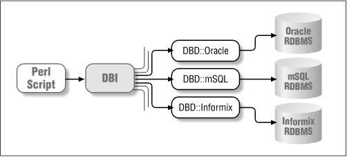 Figure 4-2