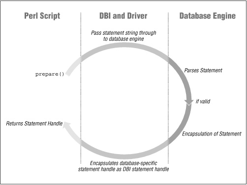 Figure 5-1