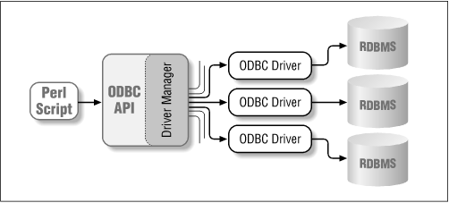 Figure 7-1