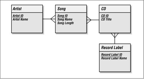 Figure 2-1