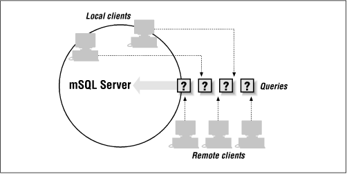 Figure 5-1