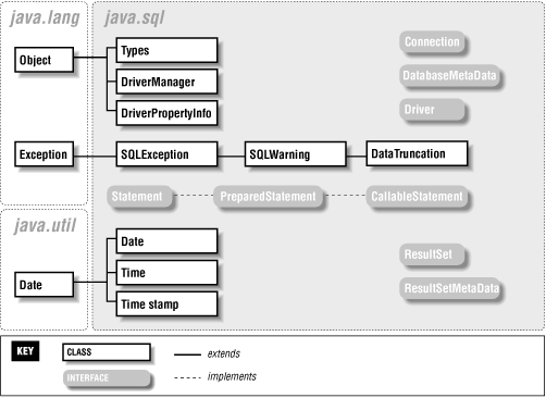 Figure 22-1