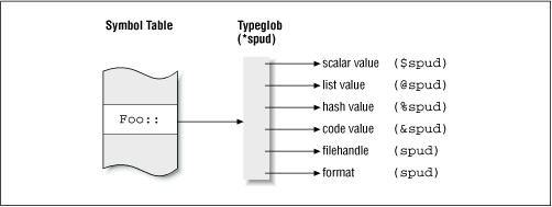 Figure 3.1