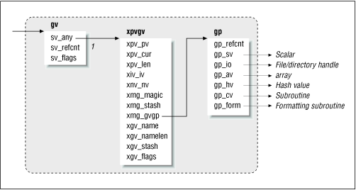 Figure 20.6