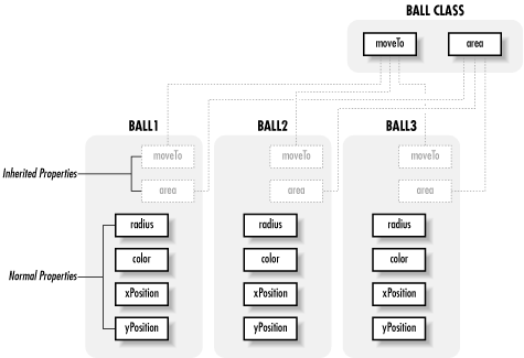 Figure 12-2