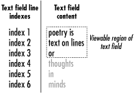 Figure 18-2