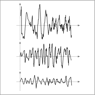 Figure 2-2