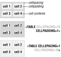 Figure 13-8