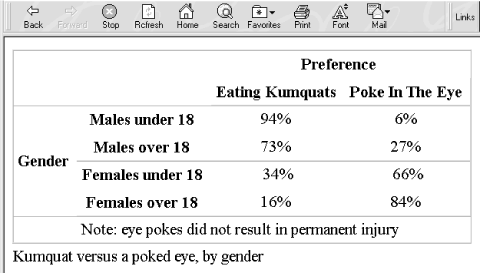 Figure 10-5